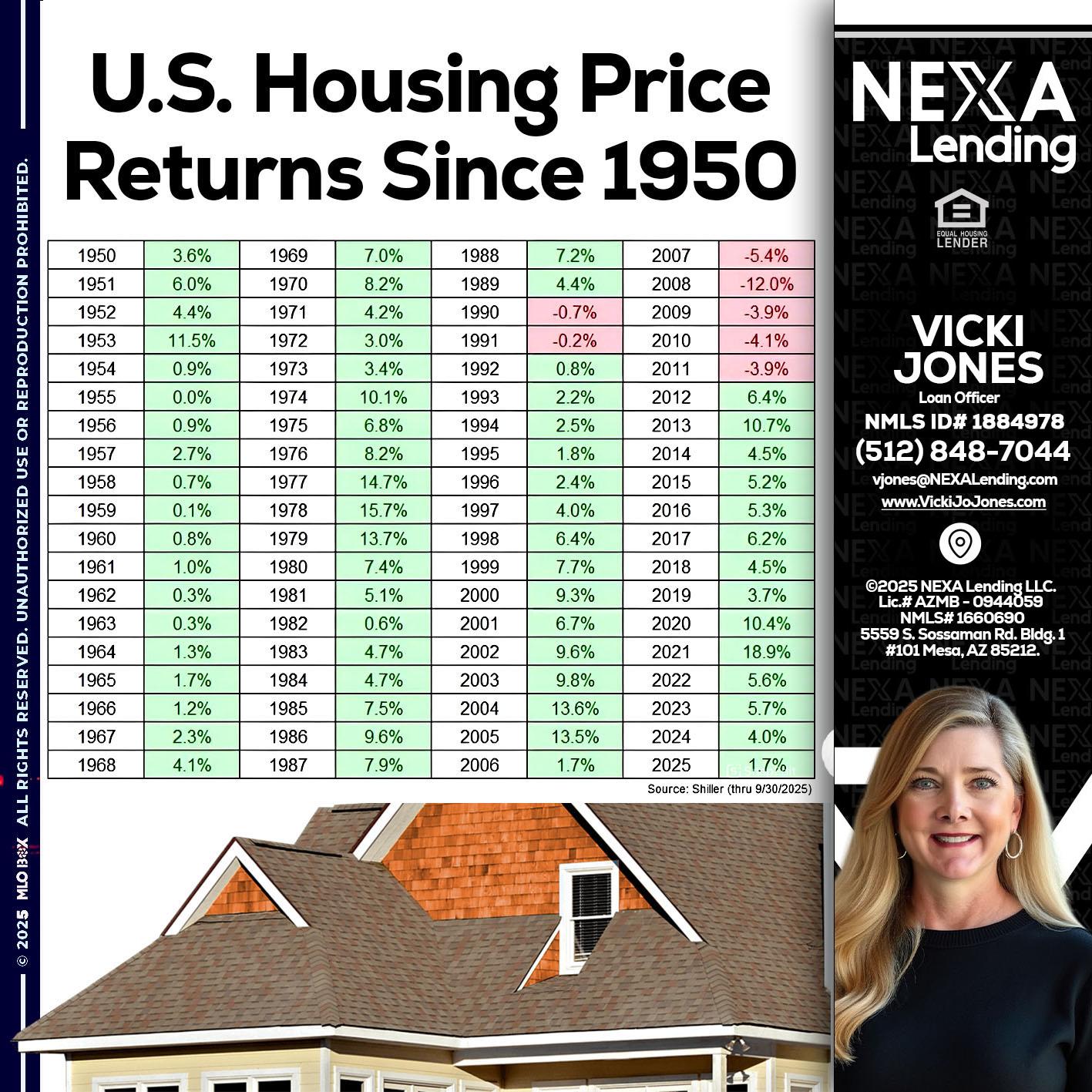 us housing price - Vicki Jones -Loan Officer