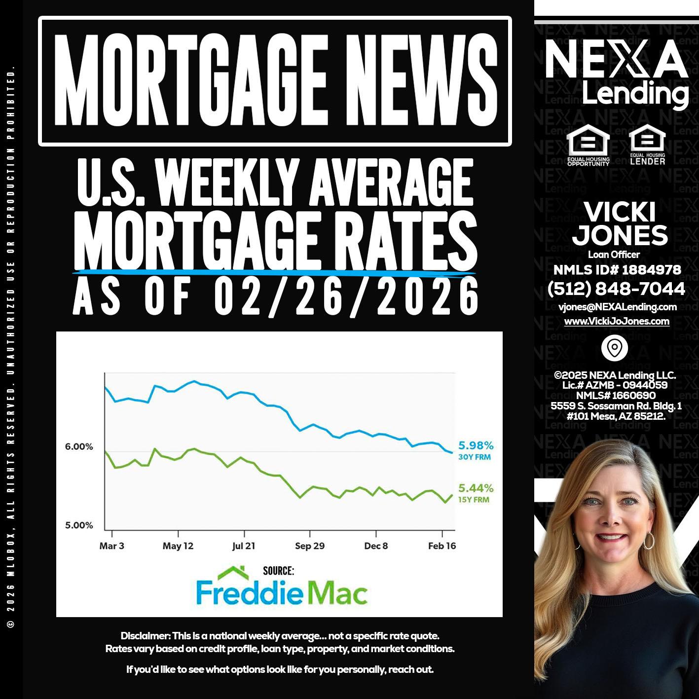mortgage news - Vicki Jones -Loan Officer