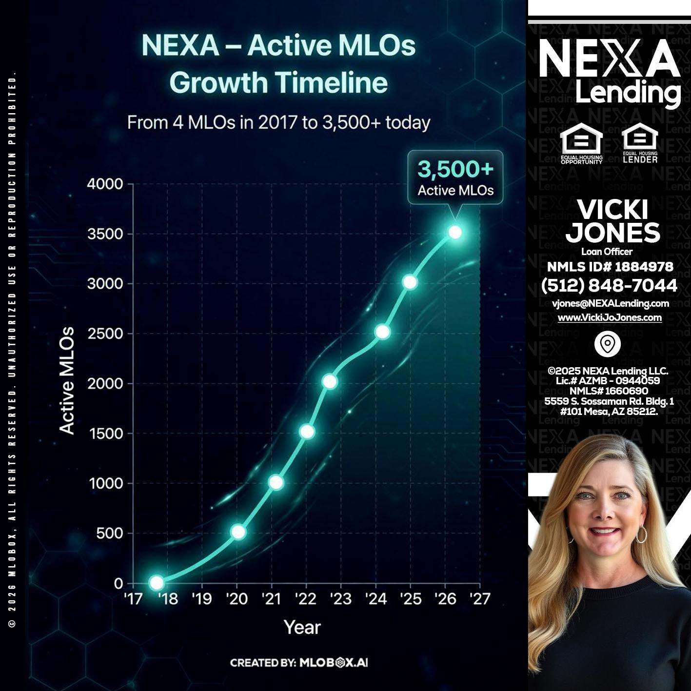 3500 MLOs - Vicki Jones -Loan Officer
